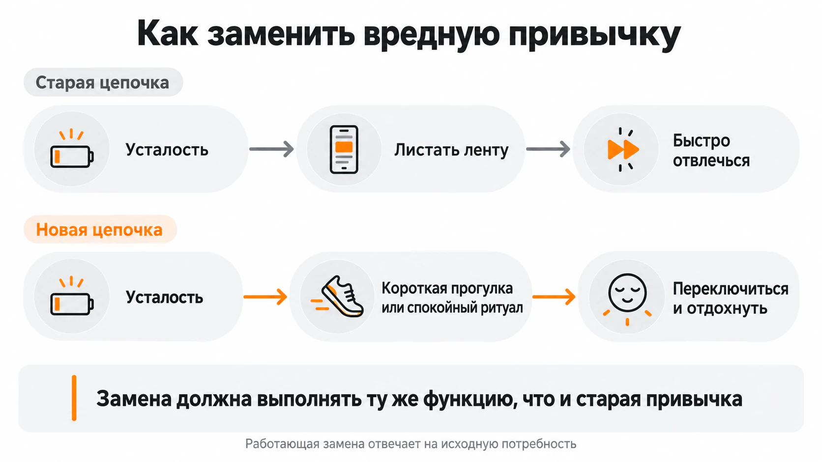Как заменить вредную привычку